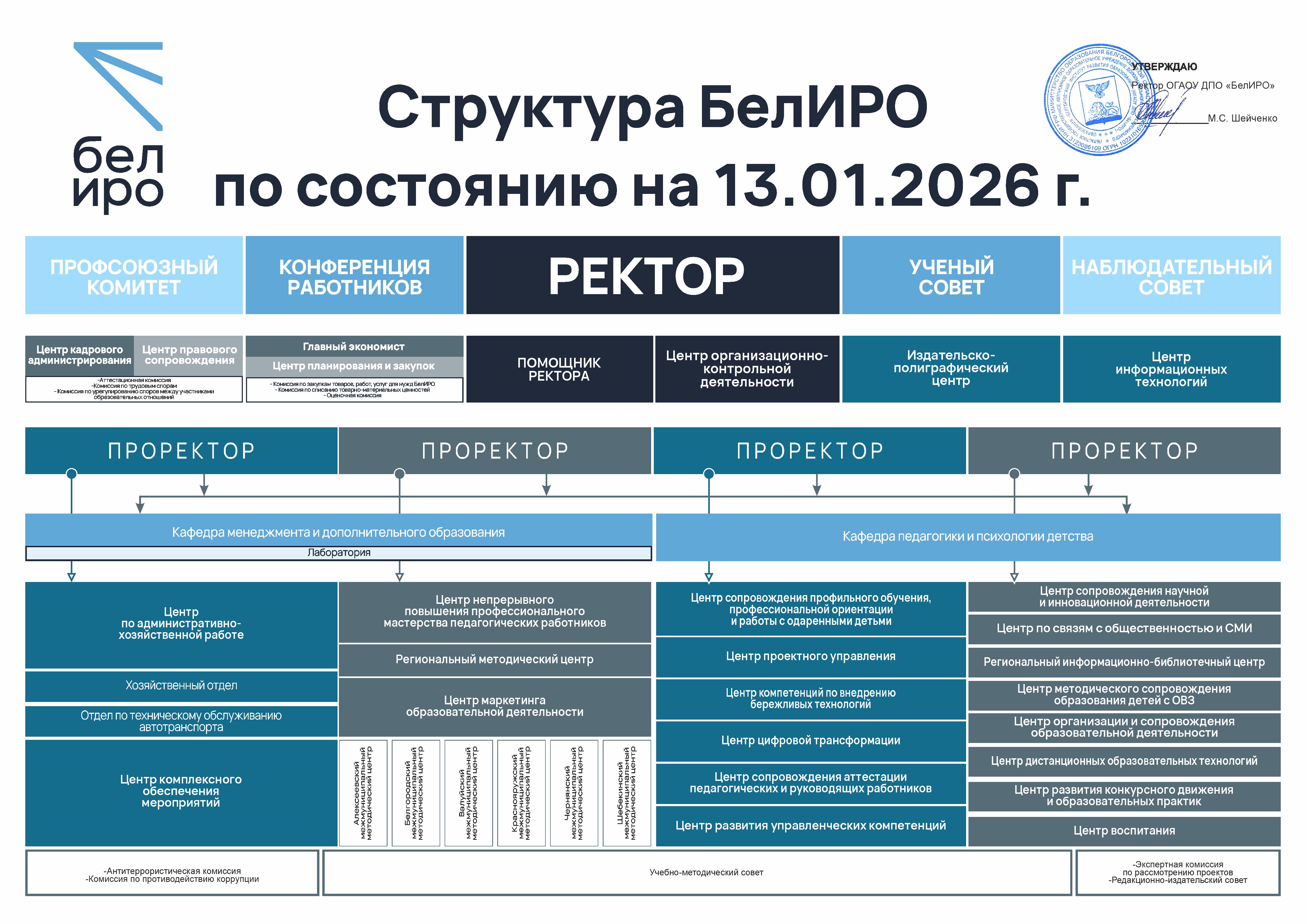 Структура и органы управления образовательной организацией - ОГАОУ ДПО ...